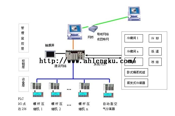 制冷操作工交接班的工作內(nèi)容