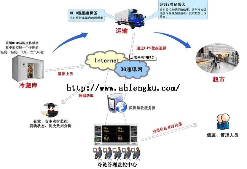 制冷系統(tǒng)正常運行的標志