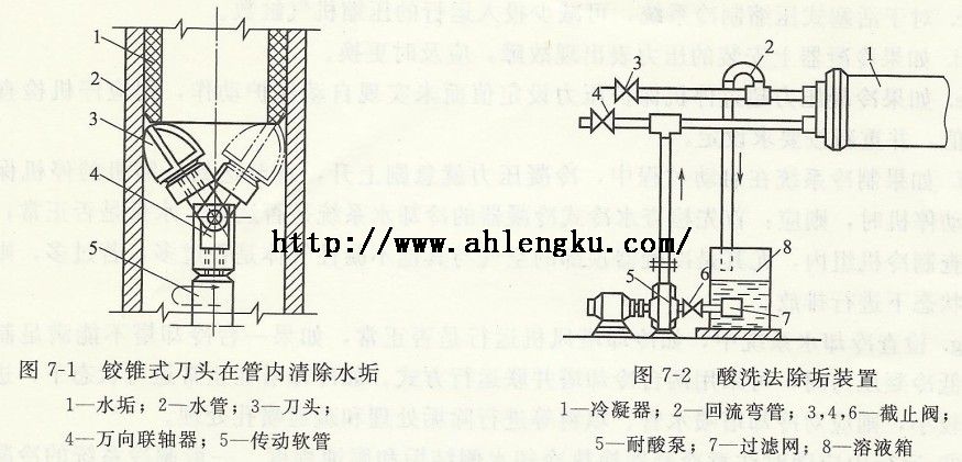 鉸錐式刀頭在管內(nèi)清除水垢