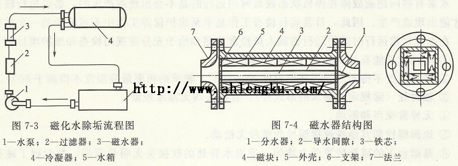 磁化水除垢流程圖